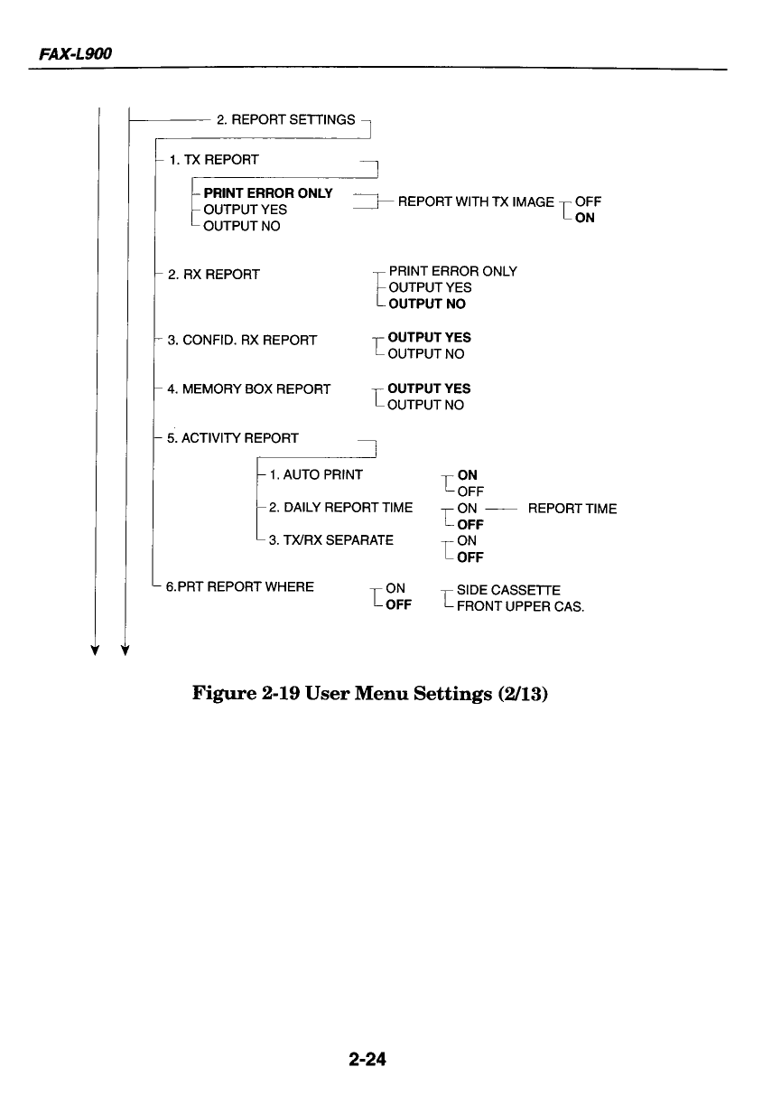 Canon FAX L900 Service Manual-3